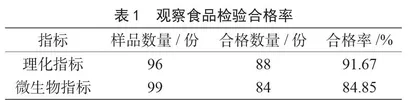 食品安全风险监测结果分析及干预对策