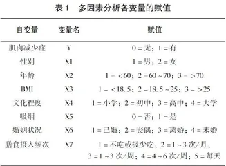 新疆地区膳食模式对中老年人群肌肉减少症的影响因素及相关性研究