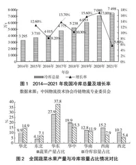 我国农产品冷链物流发展现状、问题与建议