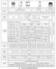 食品安全突发事件应急演练建模引擎的设计方法研究