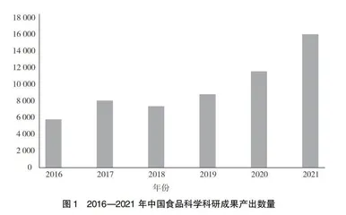 国内外食品科学研究现状及热点分析