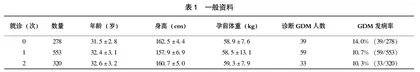 妊娠期知信行营养管理模式对妊娠期糖尿病的作用分析