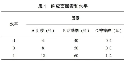 黄芪多糖凝胶糖果的制备及其物性研究