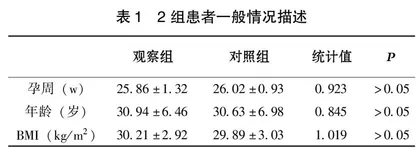 叶酸联合维生素B12对妊娠期糖尿病患者糖代谢及妊娠结局的影响
