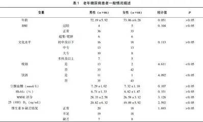 血清维生素D水平与老年2型糖尿病患者合并认知障碍的关系研究