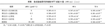 维生素A通过铁调节蛋白2基因表达来影响铁代谢