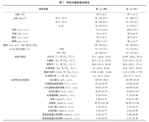 冠心病患者营养自评系统效果评价