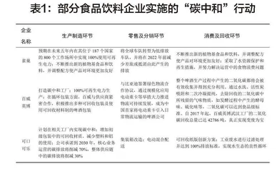“双碳”背景下高职食品类专业人才培养探索与实践