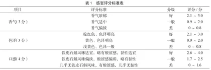 铁皮石斛葡萄籽饮品配方研究