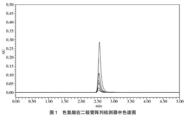 非转基因和转基因大豆中色氨酸含量分析