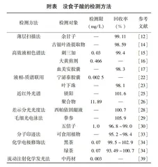 没食子酸检测方法的研究进展