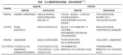 家庭、学校环境与儿童肥胖