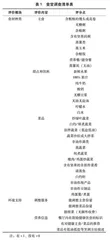 北京市25个高校食堂的营养环境评估
