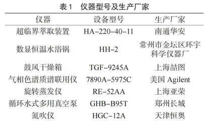 香菜籽油的超临界CO<sub>2</sub>萃取工艺研究