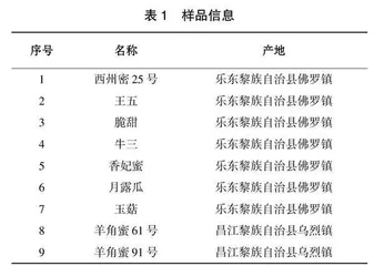 海南地区不同品种甜瓜营养成分比较分析