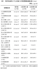 牦牛乳低聚糖与人乳低聚糖的比较研究