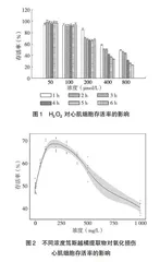 笃斯越橘对心肌细胞氧化损伤的保护及UPLC-MS分析