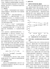 2030年中国成年居民畜肉摄入量预测