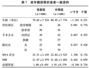 营养支持对老年髋部骨折患者围手术期营养状况及预后的影响