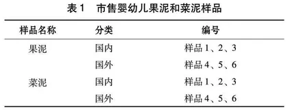 婴幼儿果泥和菜泥的质构特性分析