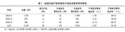 保健食品延续注册产品技术要求审评分析及建议