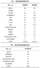 复合蛋白肽对高脂饮食诱导肥胖大鼠糖脂代谢的影响
