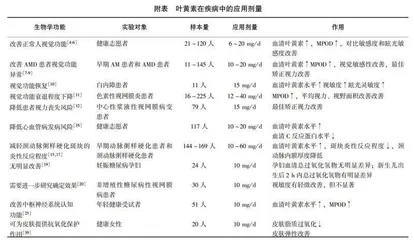 叶黄素生物学功能与相关慢性疾病的研究进展