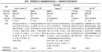 学校营养教育与儿童肥胖的定性循证研究