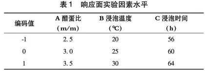 黑枣醋蛋液响应面法工艺优化及醋蛋水解度影响因素分析