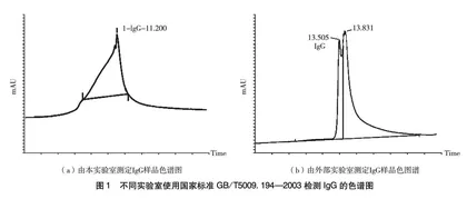 反相高效液相色谱法测定牛初乳保健食品中免疫球蛋白G的含量