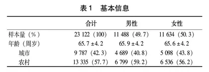 中国60~74岁居民饮水量现况