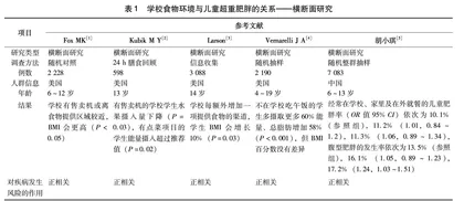 学校食物环境与儿童肥胖的定性循证研究