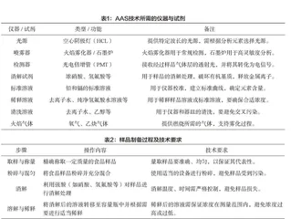 基于原子吸收光谱法的食品中铅镉含量检测及其安全性评估