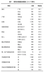 围孕期和妊娠期妇女叶酸增补情况及其影响因素研究