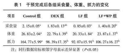 乳铁蛋白对Dex模型小鼠肠道菌群调控研究