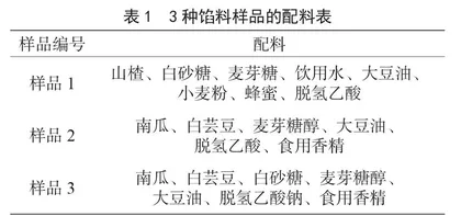 食品检测数据审核中需要考虑的问题