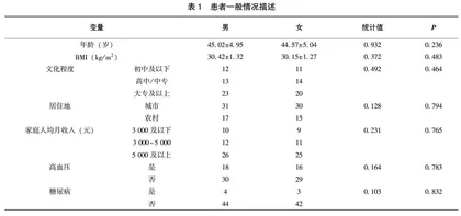 高蛋白饮食联合生活方式干预对肥胖患者体重控制及糖脂代谢的影响