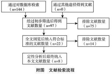 家庭食物可及性与儿童肥胖的定性循证研究