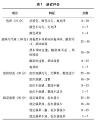 不同果味黑木耳果冻配方研究