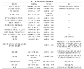 上海市场糕点质量调查分析