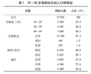 中国18~49岁育龄妇女能量和宏量营养素摄入状况分析