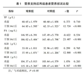 不同营养支持方式对高血压脑出血患者术后营养状况及免疫功能的影响