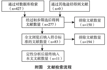 父母体重状况与儿童肥胖的定性循证研究