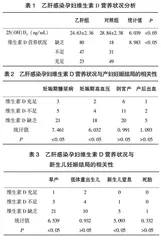 乙肝病毒感染孕妇维生素D营养状况与妊娠结局的关系研究