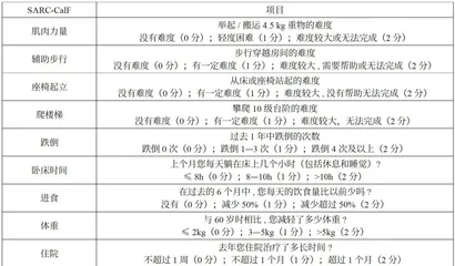 防治肌少症提高老年人健康水平1