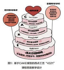 西点工艺课程思政教学案例设计研究