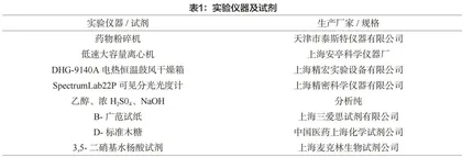 利用玉米芯提取木聚糖的工艺研究