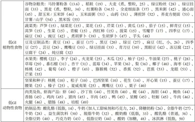 妊娠期糖尿病的饮食与运动管理1