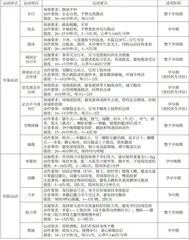 妊娠期糖尿病的饮食与运动管理2