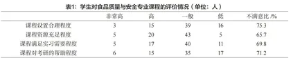 基于大健康理念探讨中医药院校食品质量与安全专业课程群的构建